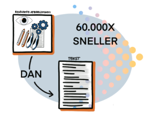 Training visualisatie